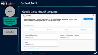 Daten
Classification via
Google Natural
Language
Analyze Data
Content Audit
Google Cloud Natural Language
https://cloud.google.com/natural-language/
 