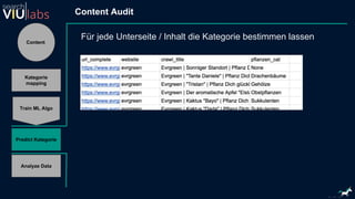 Content
Kategorie
mapping
Content Audit
Analyze Data
Train ML Algo
Predict Kategorie
Für jede Unterseite / Inhalt die Kategorie bestimmen lassen
 