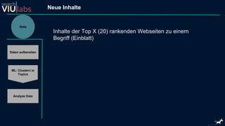 Data
ML: Clustern in
Topics
Analyze Data
Neue Inhalte
Inhalte der Top X (20) rankenden Webseiten zu einem
Begriff (Einblatt)
Daten aufbereiten
 