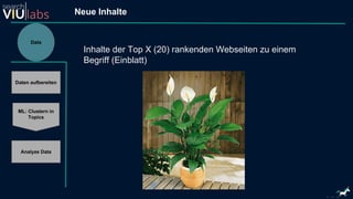 Data
ML: Clustern in
Topics
Analyze Data
Neue Inhalte
Inhalte der Top X (20) rankenden Webseiten zu einem
Begriff (Einblatt)
Daten aufbereiten
 