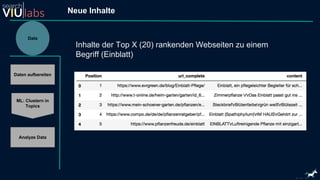 Data
ML: Clustern in
Topics
Analyze Data
Neue Inhalte
Inhalte der Top X (20) rankenden Webseiten zu einem
Begriff (Einblatt)
Daten aufbereiten
 