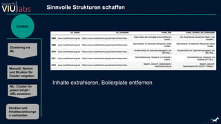 Content
Clustering via
ML
Manuell: Namen
und Struktur für
Cluster vergeben
ML: Cluster für
jedem Inhalt /
URL zuweisen
Struktur und
Inhaltszuweisunge
n vorhanden
Sinnvolle Strukturen schaffen
Inhalte extrahieren, Boilerplate entfernen
 