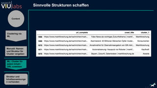 Content
Clustering via
ML
Manuell: Namen
und Struktur für
Cluster vergeben
ML: Cluster für
jedem Inhalt /
URL zuweisen
Struktur und
Inhaltszuweisunge
n vorhanden
Sinnvolle Strukturen schaffen
 