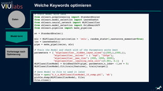Daten
Model lernt
Vorhersage nach
Optimierung
Welche Keywords optimieren
 