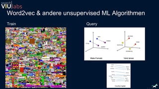 Word2vec & andere unsupervised ML Algorithmen
Train Query
 