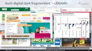 Auch digital stark fragmentiert - «JEKAMI»
1-März-2018 Hornbach Digital Day 2018 - Stand Digitalisierung Handel Schweiz 20...