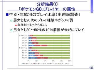 ポケモンgo のプレイと社会的属性の多重対応分析 Multiple Correspondence Analysis Of The Re
