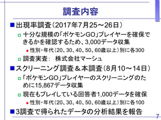 ポケモンgo のプレイと社会的属性の多重対応分析 Multiple Correspondence Analysis Of The Re
