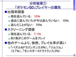 ポケモンgo のプレイと社会的属性の多重対応分析 Multiple Correspondence Analysis Of The Re