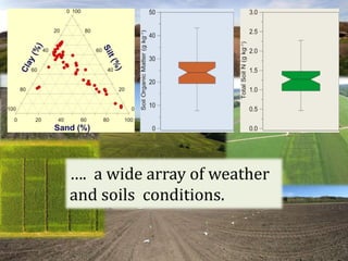 …. a wide array of weather
and soils conditions.
 