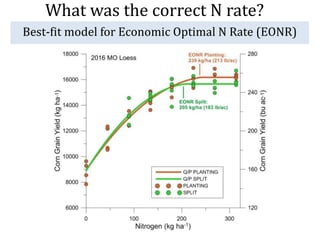 What was the correct N rate?
Best-fit model for Economic Optimal N Rate (EONR)
 
