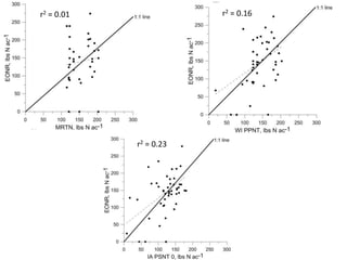 r2 = 0.01r2 = 0.01 r2 = 0.16
r2 = 0.23
 