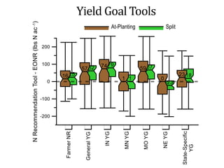 Yield Goal Tools
 
