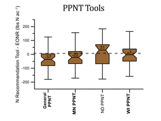 PPNT Tools
 