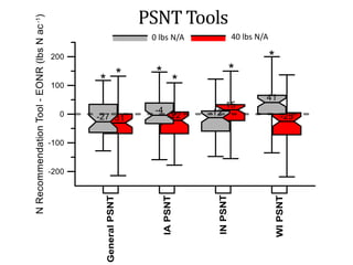 0 lbs N/A 40 lbs N/A
PSNT Tools
 