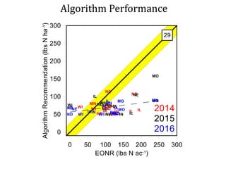 Algorithm Performance
 