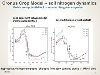 33
Cronus Crop Model – soil nitrogen dynamics
V
T
V
T
Models are a potential tool to improve nitrogen management
Good agreement between model
and measured soil NO3 But models alone are not perfect!
Representative response graphs (of graphs from 360+ sampled blocks ) – PRNT sites
 