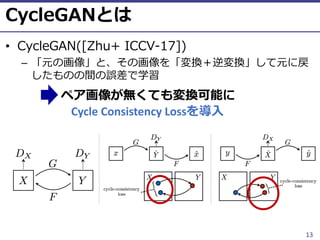ⓒ 2018 UEC Tokyo. 13
Cycle Consistency Loss
• 1 ) + ( -
– A 7
G CI
 