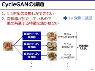 ⓒ 2018 UEC Tokyo.
.
2
2 : .
14
to
1
to
to
1:n
 