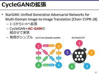 ⓒ 2018 UEC Tokyo.
• StarGAN: Unified Generative Adversarial Networks for
Multi-Domain Image-to-Image Translation [Choi+ CVPR-18]
– :
–
– +1
15
 