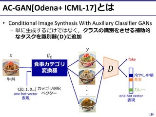 ⓒ 2018 UEC Tokyo.
AC-GAN[Odena+ ICML-17]
• Conditional Image Synthesis With Auxiliary Classifier GANs
– ) (
)
1616
fake or real
one-hot vector
!
C[0, 1, 0…]
one-hot vector
"
#
$%
#
 
