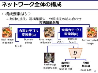 ⓒ 2018 UEC Tokyo.
Real Image
In domain
Real Image
In domain B
Fake Image
In domain
Reconstructed
Image
Domain
SelectC[0, 1]
fake or real class[1, 0]
Domain
Select
C[1, 0]
!
(G) (G)
17
•
– 3
 