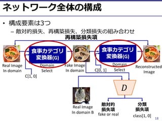 ⓒ 2018 UEC Tokyo. 18
•
– 3
Real Image
In domain
Real Image
In domain B
Fake Image
In domain
Reconstructed
Image
Domain
SelectC[0, 1]
fake or real class[1, 0]
Domain
Select
C[1, 0]
!
(G) (G)
 