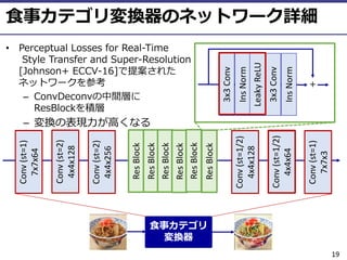 ⓒ 2018 UEC Tokyo.
• 1 6
+ B + 6
- [
S RTCP ]
– 1 L
1
– aL EV J
19
Conv(st=1)
7x7x64
Conv(st=2)
4x4x128
Conv(st=2)
4x4x256
ResBlock
ResBlock
ResBlock
ResBlock
ResBlock
ResBlock
Conv(st=1/2)
4x4x128
Conv(st=1/2)
4x4x64
Conv(st=1)
7x7x3
3x3Conv
InsNorm
LeakyReLU
3x3Conv
InsNorm
D
 