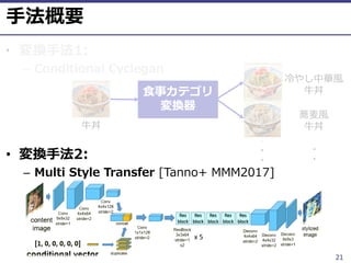 ⓒ 2018 UEC Tokyo.
• :
– 2
• :
– 2 2 1
21
:
2
0 1
2
2
+++
+++
 