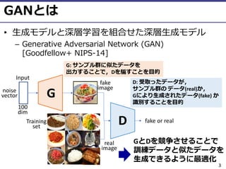 ⓒ 2018 UEC Tokyo.
• A GI GI A
– 4 - 1 - 1- ( (
+ ( )
3
Input
noise
vector
fake or realD
G
100
dim
Training
set
fake
image
real
image
G D
G: N
A D
D: G
N (real)
G (fake)
 