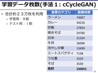 ⓒ 2018 UEC Tokyo. 30
)(
• 合計約２３万枚を利用
– 学習用：９割
– テスト用：１割
:
74007
34216
27854
24760
21324
18396
13499
7138
5329
3530
230053
 