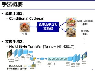 ⓒ 2018 UEC Tokyo.
• :
– 2
• :
– 2 2 1
7
:
2
0 1
2
2
+++
+++
 
