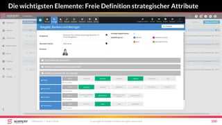 Die wichtigsten Elemente: Freie Definition strategischer Attribute
Mittwoch, 7. März 2018 Copyright Scompler GmbH (all rights reserved) 100
 
