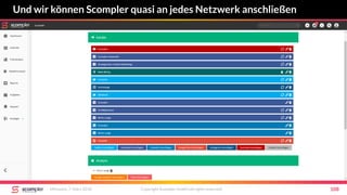 Und wir können Scompler quasi an jedes Netzwerk anschließen
Mittwoch, 7. März 2018 Copyright Scompler GmbH (all rights reserved) 108
 