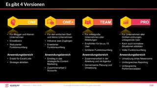 Es gibt 4 Versionen
Mittwoch, 7. März 2018 Copyright Scompler GmbH (all rights reserved) 114
ONE ONE+ TEAM PRO
• Für Blogger und Kleinst-
Unternehmen
• Einzellizenz
• Reduzierter
Funktionsumfang
• Für den einfachen Start
und kleine Unternehmen
• Inklusive zwei Zugängen
• Erweiterter
Funktionsumfang
• Für mittelgroße
Unternehmen oder
Abteilungen
• Empfohlen für bis zu 15
User
• Größerer Funktionsumfang
• Für Unternehmen aller
Größen-ordnungen,
unbegrenzte User
• Kann auch komplexe
Situationen abbilden
• Voller Funktionsumfang
Anwendungsbereich
• Ersatz für Excel-Liste
• Strategie abbilden
Anwendungsbereich
• Einstieg in das
strategische Content
Marketing
• Zusammenarbeit 2
Accounts
Anwendungsbereich
• Zusammenarbeit in der
Abteilung und mit Agentur
• Gemeinsame Planung und
Umsetzung
Anwendungsbereich
• Umsetzung eines Newsrooms
• Umfangreiches Reporting
• Umfangreiche
Performancedaten
 