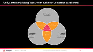 Und „Content Marketing“ ist es, wenn auch noch Conversion dazu kommt
copyright Scompler GmbH (alle Rechte vorbehalten) 12Mittwoch, 7. März 2018
Wertschöpfung
(„Conversion“)
Zielgruppen-
Bedürfnisse
(funktional &
emotional )
Eigene
Expertise
(about product &
around product)
„Poesie“
Content
Marketing
„Werbung“„Geschwätz“
 
