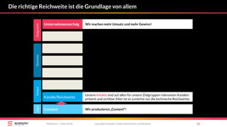 Content Wir produzieren „Content“!
Die richtige Reichweite ist die Grundlage von allem
copyright Scompler GmbH (alle Rechte vorbehalten) 16Mittwoch, 7. März 2018
Kanäle/Reichweite
Unsere Inhalte sind auf allen für unsere Zielgruppen relevanten Kanälen
präsent und sichtbar (Hier ist es zunächst nur die technische Reichweite).
InputOutputOutcomeOutgrowth
Unternehmenserfolg Wir machen mehr Umsatz und mehr Gewinn!
 