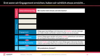 Erst wenn wir Engagement erreichen, haben wir wirklich etwas erreicht…
copyright Scompler GmbH (alle Rechte vorbehalten) 19Mittwoch, 7. März 2018
Unsere Zielgruppen werden auf unsere Inhalte aufmerksam und nehmen
die wichtigsten Botschaften und Angebote wahr.
Unsere Inhalte sind auf allen für unsere Zielgruppen relevanten Kanälen
präsent und sichtbar (Hier ist es zunächst nur die technische Reichweite).
Aufmerksamkeit
Kanäle/Reichweite
Engagement
Zielgruppen beschäftigen sich intensiver mit Inhalten von uns, interagie-
ren, teilen Inhalte und fordern weitere Inhalte von uns an (Leads)
OutputOutcome
Content Wir produzieren „Content“!
InputOutgrowth
Unternehmenserfolg Wir machen mehr Umsatz und mehr Gewinn!
 