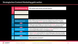 Strategisches Content Marketing geht weiter.
copyright Scompler GmbH (alle Rechte vorbehalten) 21Mittwoch, 7. März 2018
Unsere Zielgruppen werden auf unsere Inhalte aufmerksam und nehmen
die wichtigsten Botschaften und Angebote wahr.
Unsere Inhalte sind auf allen für unsere Zielgruppen relevanten Kanälen
präsent und sichtbar (Hier ist es zunächst nur die technische Reichweite).
Aufmerksamkeit
Kanäle/Reichweite
Engagement
Zielgruppen beschäftigen sich intensiver mit Inhalten von uns, interagie-
ren, teilen Inhalte und fordern weitere Inhalte an (Leads/Subscriber)
Markenvertrauen
Wir erfüllen kontinuierlich Interessen, Bedürfnisse und Erwartungen
durch nutzwertige Inhalte sowie durch Dialog und Service (= Nutzen)
OutputOutcome
Content Wir produzieren „Content“!
InputOutgrowth
Unternehmenserfolg Wir machen mehr Umsatz und mehr Gewinn!
 