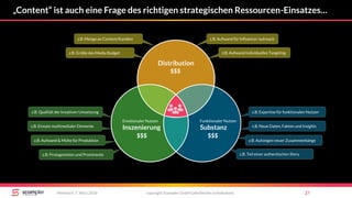 „Content“ ist auch eine Frage des richtigen strategischen Ressourcen-Einsatzes…
copyright Scompler GmbH (alle Rechte vorbehalten) 27Mittwoch, 7. März 2018
Distribution
Inszenierung Substanz
z.B. Expertise für funktionalen Nutzen
z.B. Neue Daten, Fakten und Insights
z.B. Aufzeigen neuer Zusammenhänge
z.B. Aufwand für Influencer outreach
z.B. Aufwand individuelles Targeting
z.B. Qualität der kreativen Umsetzung
z.B. Einsatz multimedialer Elemente
z.B. Aufwand & Mühe für Produktion
z.B. Protagonisten und Prominente
z.B. Menge an Content/Kanälen
z.B. Größe des Media Budget
z.B. Teil einer authentischen Story
$$$$$$
$$$
Funktionaler NutzenEmotionaler Nutzen
 