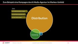 Zum Beispiel eine Kampagne durch Media-Agentur im Marken-Umfeld
copyright Scompler GmbH (alle Rechte vorbehalten) 30Mittwoch, 7. März 2018
Distribution
Inszenierung
Substanz
Ziele:
z.B. Große Reichweiten erzeugen
z.B. Mit Marke omnipräsent sein
z.B. Viel Traffic erzeugen
 