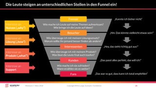 Copyright Mirko Lange, Scompler / Scribbleive 34Mittwoch, 7. März 2018
Die Leute steigen an unterschiedlichen Stellen in den Funnel ein!
Wie mache ich Leute auf meine Themen aufmerksam?
Wie bringe ich die Leute auf Ideen?
Wie überzeuge ich mit meinem Lösungsansatz?
Warum sollte ihn jemand besser finden als andere?
Wie überzeuge ich mit meinem Produkt?
Was lässt die Leute final auch kaufen?
Wie mache ich sie zufrieden?
Wann erzählen sie es weiter?
„Kannte ich bisher nicht“
„Hm. Das könnte vielleicht etwas sein!“
„Hey, das sieht richtig gut aus!“
„Das passt alles perfekt, das will ich!“
„Das war so gut, dass kann ich total empfehlen“
Fremde
Besucher
Interessenten
Kunden
Fans
Interesse an
Nutzen („why“)
Interesse an
Lösung („how“)
Interesse an
Produkt („what“)
Interesse an
Support
 