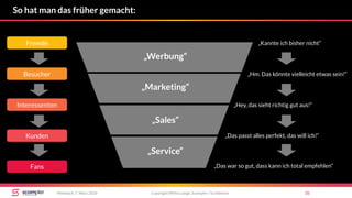 Copyright Mirko Lange, Scompler / Scribbleive 35Mittwoch, 7. März 2018
So hat man das früher gemacht:
„Kannte ich bisher nicht“
„Hm. Das könnte vielleicht etwas sein!“
„Hey, das sieht richtig gut aus!“
„Das passt alles perfekt, das will ich!“
„Das war so gut, dass kann ich total empfehlen“
„Werbung“
„Marketing“
„Sales“
„Service“
Fremde
Besucher
Interessenten
Kunden
Fans
 