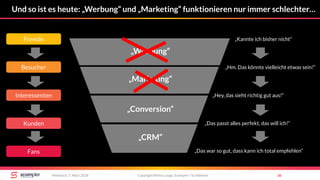 Copyright Mirko Lange, Scompler / Scribbleive 36Mittwoch, 7. März 2018
Und so ist es heute: „Werbung“ und „Marketing“ funktionieren nur immer schlechter…
„Kannte ich bisher nicht“
„Hm. Das könnte vielleicht etwas sein!“
„Hey, das sieht richtig gut aus!“
„Das passt alles perfekt, das will ich!“
„Das war so gut, dass kann ich total empfehlen“
„Werbung“
„Marketing“
„Conversion“
„CRM“
Fremde
Besucher
Interessenten
Kunden
Fans
 