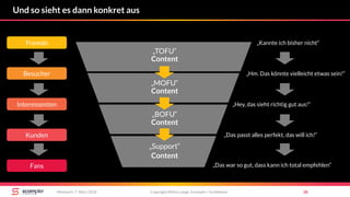Fremde
Besucher
Interessenten
Kunden
Fans
Copyright Mirko Lange, Scompler / Scribbleive 38Mittwoch, 7. März 2018
Und so sieht es dann konkret aus
„Kannte ich bisher nicht“
„Hm. Das könnte vielleicht etwas sein!“
„Hey, das sieht richtig gut aus!“
„Das passt alles perfekt, das will ich!“
„Das war so gut, dass kann ich total empfehlen“
„TOFU“
„MOFU“
„BOFU“
Content
Content
Content
Content
„Support“
 