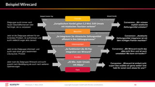 copyright Scompler GmbH (alle Rechte vorbehalten) 40Mittwoch, 7. März 2018
Beispiel Wirecard
Core Story
„Europäischem Handel gehen 5,3 Mrd. EUR Umsatz
mit Asiatischen Touristen verloren“
„So integrieren Sie chinesische Zahlungsmittel
effizient in Ihre Zahlungsprozesse“
„So funktioniert die Ali-Pay-
Integration von Wirecard“
„25 Mio. mehr Umsatz
mit Alipay“
Fremde
Besucher
Interessenten
Kunden
Fans
Studie Blog, PR, Social Media
Landingpage / Webinar Ggf. Promotion der LP
Website, Broschüre Salesforce
Beispiel Content Typ Beispiel Kanäle
Case Study Blog, Newsletter
Conversion: „Wir müssen
explizit asiatische
Zahlungsmittel anbieten!“
Conversion: „Asiatische
Zahlungsmittel integrieren ist mit
dem richtigen Partner machbar!“
Conversion: „Mit Wirecard macht das
alles echt Sinn und ist auch
umsetzbar! Wo kann ich kaufen?“
Conversion: „Wirecard ist einfach echt
super! Das erzähle ich gerne weiter! Und
habt Ihr sonst noch etwas für uns?“
Zielgruppe sucht immer nach
neuen Geschäftschancen oder
hat Angst, sie zu verpassen
Jetzt ist die Zielgruppe aktiviert für ein
konkretes Problem, ist aufmerksam und
sucht vielleicht sogar aktiv danach
Jetzt ist die Zielgruppe informiert und
sucht nach einer ganz bestimmten
Lösung bzw. Produkt
Jetzt nutzt die Zielgruppe Wirecard und sucht
sowohl nach Bestätigung als auch nach weiteren
Optimierungen
 