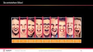 So entstehen Silos!
copyright Scompler GmbH (alle Rechte vorbehalten) 62Mittwoch, 7. März 2018
Social
Media
SEO
Public
Relations
Customer
Service
Demand
Generation
Digital
Marketing
Marken-
führung
Interne
Kommunikation
Corporate
Publishing
 