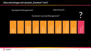 Also wie bringen wir da jetzt „Content“ rein?
copyright Scompler GmbH (alle Rechte vorbehalten) 64Mittwoch, 7. März 2018
Social
Media
SEO
Public
Relations
Customer
Service
Demand
Generation
Digital
Marketing
Marken-
führung
Interne
Kommunikation
Corporate
Publishing
Content
Marketing
?
Touchpoint Management?
Customer Journey Management?
Sales Funnel?
 