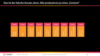 Das ist der falsche Ansatz, denn: Alle produzieren ja schon „Content“
copyright Scompler GmbH (alle Rechte vorbehalten) 65Mittwoch, 7. März 2018
Social
Media
SEO
Public
Relations
Customer
Service
Demand
Generation
Digital
Marketing
Marken-
führung
Interne
Kommunikation
Corporate
Publishing
Content Content Content Content Content Content Content Content Content
 