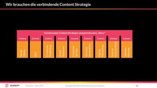 Wir brauchen die verbindende Content Strategie
copyright Scompler GmbH (alle Rechte vorbehalten) 66Mittwoch, 7. März 2018
Social
Media
SEO
Public
Relations
Customer
Service
Demand
Generation
Digital
Marketing
Marken-
führung
Interne
Kommunikation
Corporate
Publishing
Content Content Content Content Content Content Content Content Content
Gemeinsame Content Strategie und gemeinsame „Story“
 